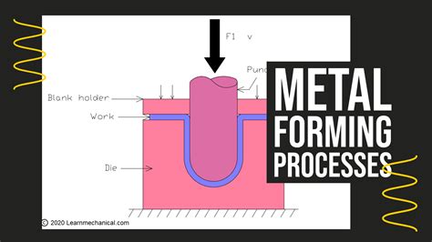 Forming Process: Definition, Classification or Types, Advantages, Disadvantages, and ...