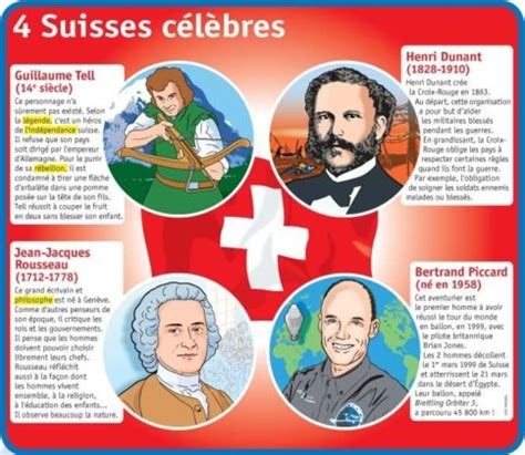 Educational infographic Fiche exposés 4 Suisses célèbres