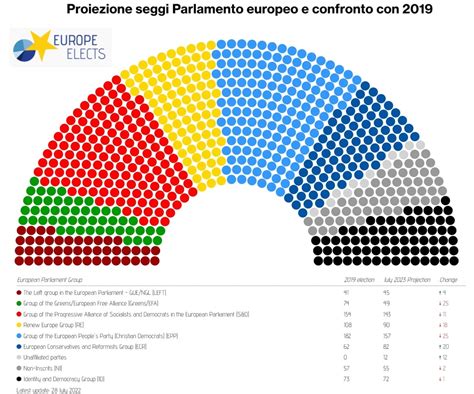 Come cambierà il Parlamento europeo