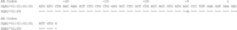 Alignment Of The Sequence Of Exon 1 Of HLADQA1 01 89 With The Sequence