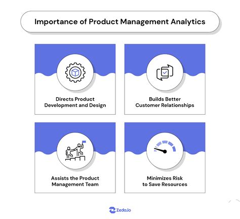 Product Management Analytics Definition Importance And Metrics To Track