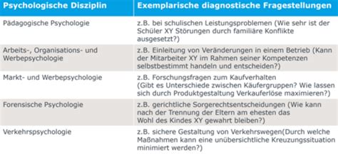 Diagnostik Roslon Karteikarten Quizlet