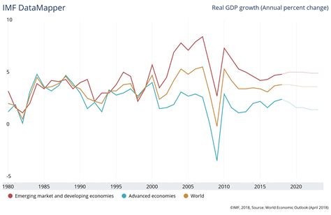 10 Years After The Global Crisis What S The State Of The Economy