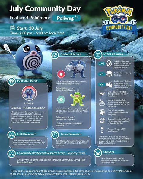 Poliwrath Evolution Chart