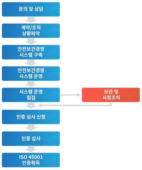 메타안전이엔씨