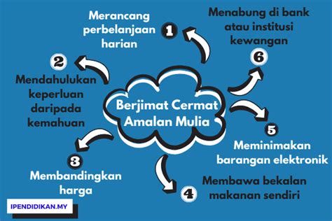 Karangan Cara Cara Berjimat Cermat Tanyaqogardner