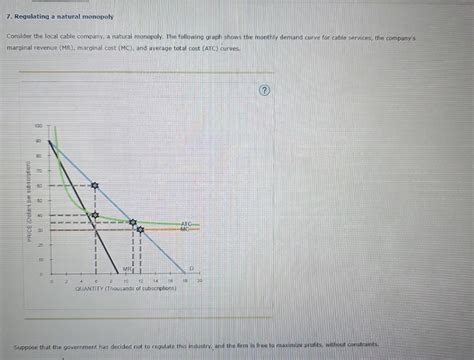 Solved Regulating A Natural Monopoly Consider