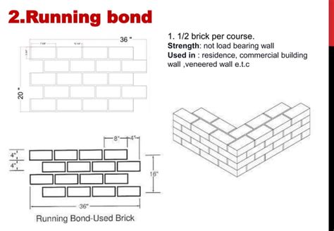 Brick Bond Ppt