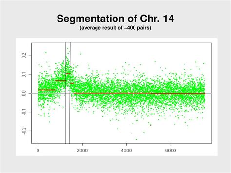 Ppt Genome Wide Copy Number Analysis Powerpoint Presentation Free