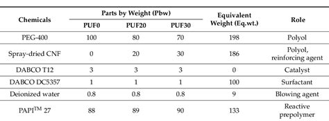 Table From Thermal Insulating And Mechanical Properties Of Cellulose