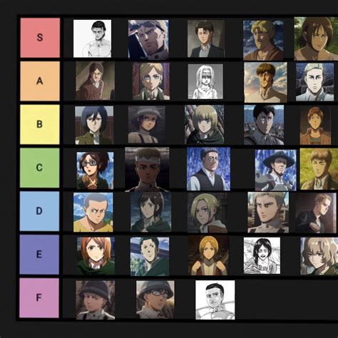 My top rank tier list of well written aot characters | Attack On Titan ...