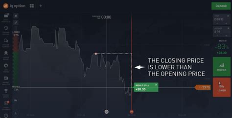 10 Best Binary Options Brokers 2022 Review Comparison