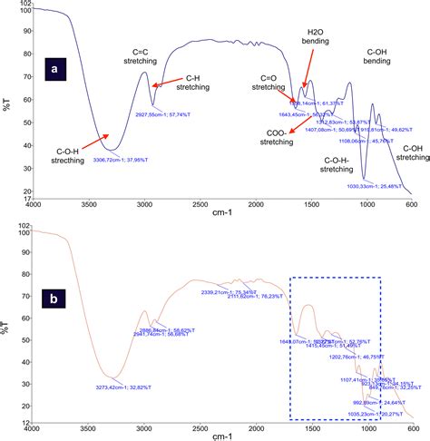 Recovery Of Potassium Salt By Acidification Of Crude Glycerol Derived