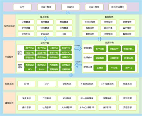 商城系统架构设计与实现 陈国利 博客园