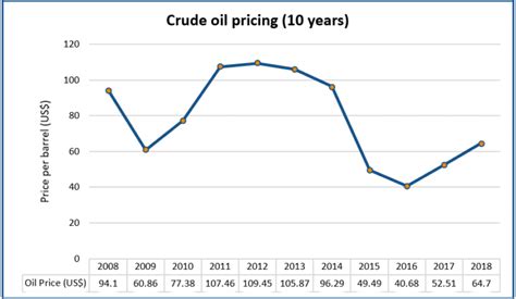 Africas Energy Crossroads The Market Forces Coal And Oil Are Making