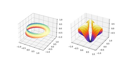 Mpl Toolkits Mplot3d Axes3d Axes3d — Matplotlib 3 3 3 文档