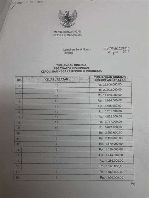 Persetujuan Prinsip Kenaikan Tunjangan Kinerja Polri