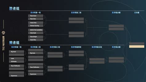 Dota2ti12各赛区什么时候开赛 Ti12各赛区赛程介绍 游侠网