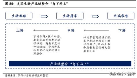 食品饮料产业链深度报告：一文读懂食饮产业链特征、趋势及机遇 报告精读 未来智库