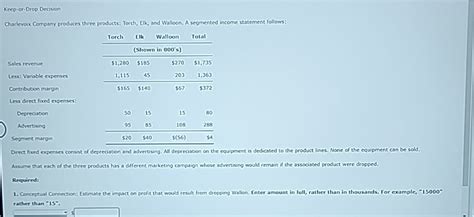 Solved Keep Or Drop DecisionCharlevoix Company Produces Chegg