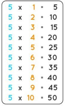 times table chart   read  write multiplication table