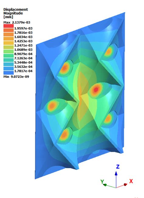 Ss T Structural Thermal Transient Analysis