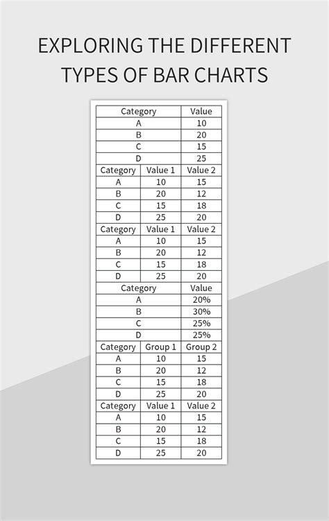 Exploring Different Types Of Bar Charts Excel Template And Google