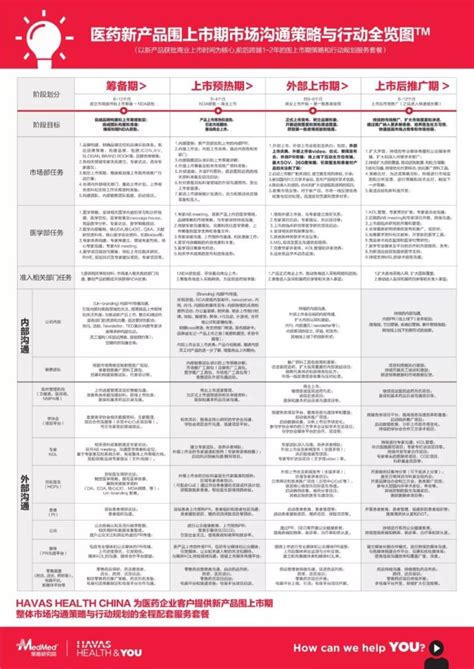 首发！《医药新产品围上市期市场沟通策略与行动全览图》出炉啦思齐圈 商业新知