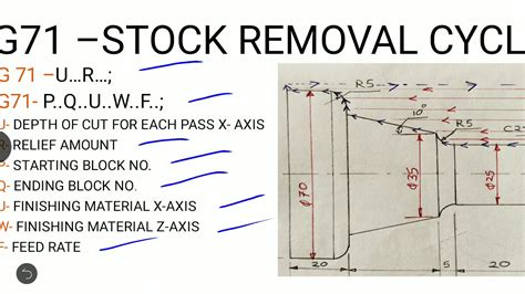 Cnc Programming Stock Removal Cycle Canned Cycle Pusa Instt