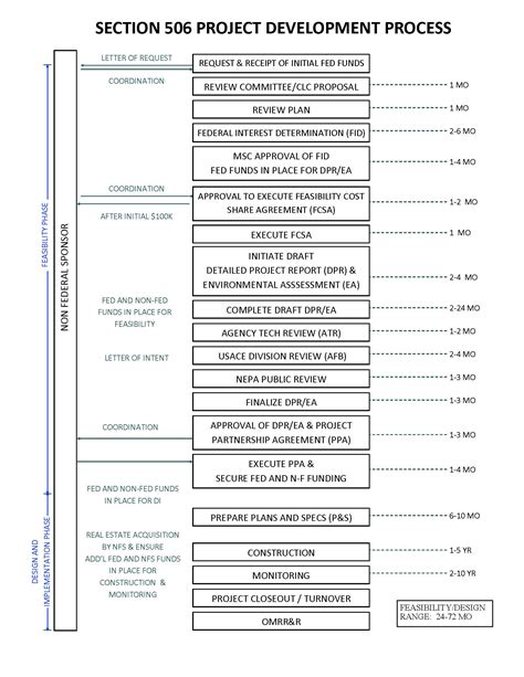 Great Lakes Fishery and Ecosystem Restoration Program (GLFER) > Great