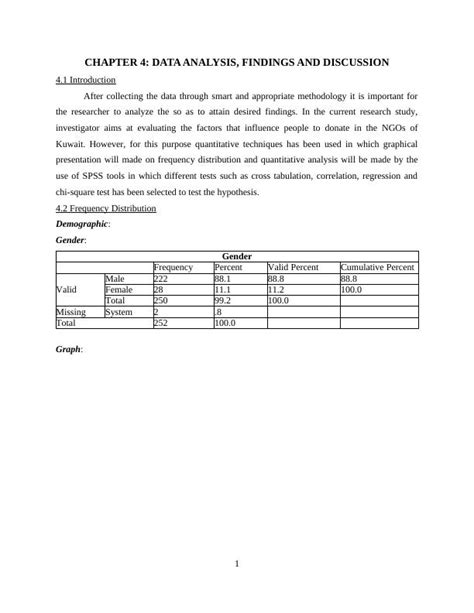 Chapter 4 Data Analysis Findings And Discussion