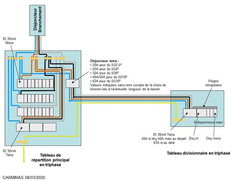 Rajout Dun Tableau Secondaire Avec Tableau Principal Triphas