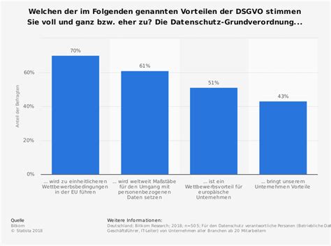 Datenschutz Cybersicherheit Wie gut sind wir geschützt vor