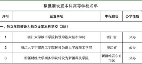 教育部擬同意，6所本科高校要來了！ 每日頭條