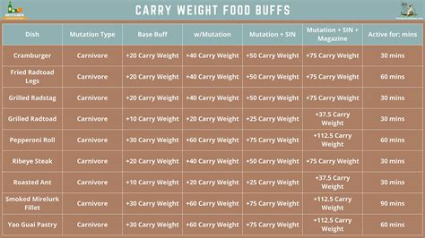 Where To Find And How To Farm For Yao Guai And Yao Guai Meat In Fallout