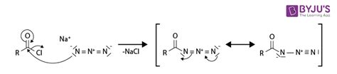 Curtius Rearrangement Mechanism Of Curtius Rearrangement Chemistry