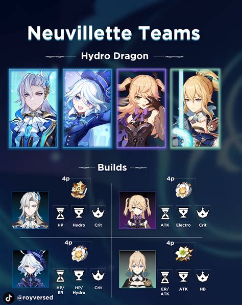 Neuvillette Team Comps 🌊🐉 Genshin Impact Hoyolab