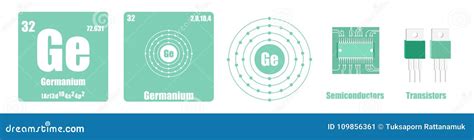 Periodic Table Of Element Group Iv Stock Illustration Illustration Of