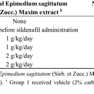 The dosage regimens of Epimedium sagittatum (Sieb. et Zucc.) Maxim ...