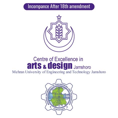 Sabs Journey Sabs University Of Art Design And Heritages Jamshoro