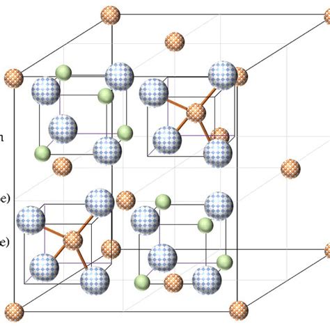 Types Of Spinel Structure Download Scientific Diagram