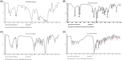 Ftir Spectra Of A Poly Lactide Co Glycolide Plga B Nhs Poly