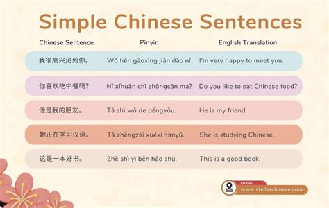 Simple Chinese Sentences With Their English Translations Stellar Chinese