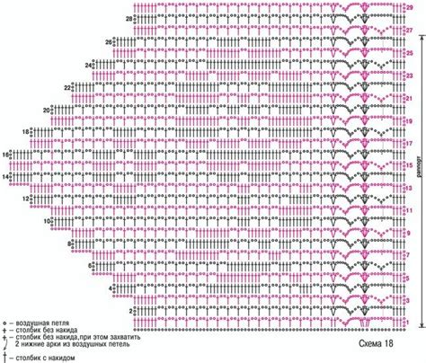 Pin By Rosemary Holmes On Crochet Prints Crochet Curtain Pattern