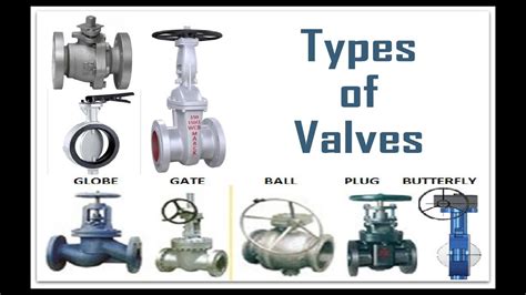 HVAC Valves Types And Its Functions YouTube