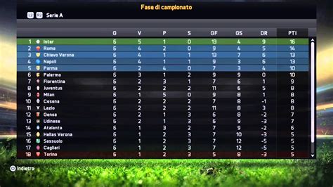 Fifa Carriera All Chievo Verona Leggenda Full Manual Ep Ottima