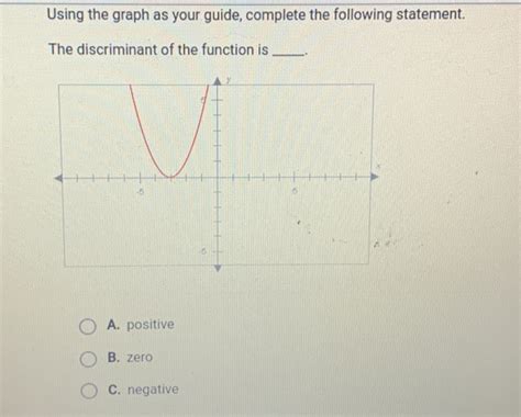 Solved: Using the graph as your guide, complete the following statement.. The discriminant of ...