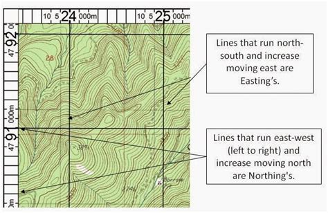 UTM Grid For The Hiker | Outdoor Quest