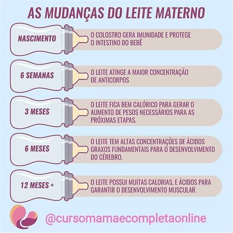 Camada Gordurosa Do Leite É