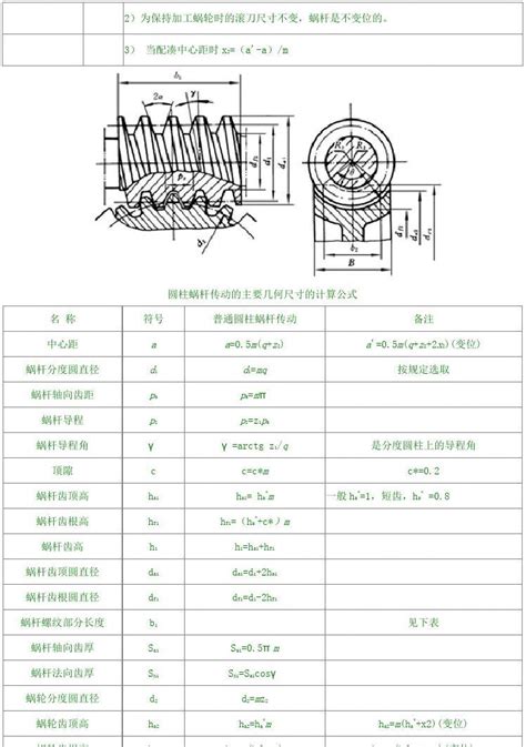 蜗杆传动的几何参数和尺寸计算 Word文档在线阅读与下载 无忧文档